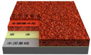 �Խ��ƻ�����ܽ��ܵ�,��������,��ݸ��������,�ܽ��ܵ�����,�㶫��PU,��pu�򳡲���,�ܽ��ܵ�����,��ݸ�򳡲���