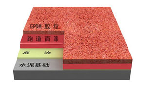 EPDM�ܽ��ܵ�,��������,��ݸ��������,�ܽ��ܵ�����,�㶫��PU,��pu�򳡲���,�ܽ��ܵ�����,��ݸ�򳡲���