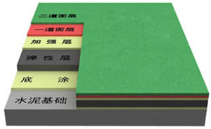 ��PU�򳡲���,��������,��ݸ��������,�ܽ��ܵ�����,�㶫��PU,��pu�򳡲���,�ܽ��ܵ�����,��ݸ�򳡲���