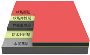 �������򳡲���,��������,��ݸ��������,�ܽ��ܵ�����,�㶫��PU,��pu�򳡲���,�ܽ��ܵ�����,��ݸ�򳡲���