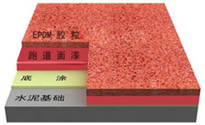 ͸�����ܽ��ܵ�ʩ��,��������,��ݸ��������,�ܽ��ܵ�����,�㶫��PU,��pu�򳡲���,�ܽ��ܵ�����,��ݸ�򳡲���