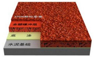 ������ܽ��ܵ���װ����,��������,��ݸ��������,�ܽ��ܵ�����,�㶫��PU,��pu�򳡲���,�ܽ��ܵ�����,��ݸ�򳡲���